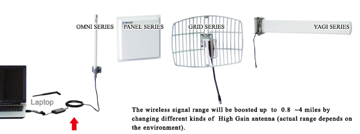 2.4GHz 9dBi High Gain 802.11B/G/N Screw-on RP-SMA Wireless WiFi Antenna USA 