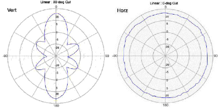 Buy Wireless antenna,WiFi Antenna,2.4Ghz 5Ghz Wlan Antenna,RF connector,RF  pigtail cable,Lightning Protector,802.11 a/b/g, Omni ,panel ,yagi ,Grid  antenna